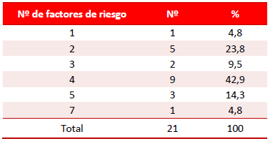 Tabla 5